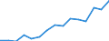 Indicator: Population Estimate,: Over Who Have Completed an Associate's Degree or Higher (5-year estimate) in Sedgwick County, CO