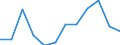 Indicator: Population Estimate,: n Below the Poverty Level (5-year estimate) in Sedgwick County, CO