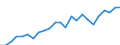 Indicator: Gross Domestic Product:: Private Services-Providing Industries in Sedgwick County, CO