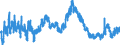 Indicator: Unemployed Persons in Sedgwick County, CO: 