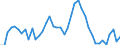 Indicator: Unemployed Persons in Sedgwick County, CO: 