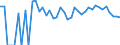 Indicator: 90% Confidence Interval: Lower Bound of Estimate of Related Children Age 5-17 in Families in Poverty for Sedgwick County, CO