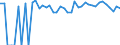 Indicator: 90% Confidence Interval: Lower Bound of Estimate of People of All Ages in Poverty for Sedgwick County, CO