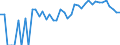 Indicator: 90% Confidence Interval: Lower Bound of Estimate of Percent of Related Children Age 5-17 in Families in Poverty for Sedgwick County, CO