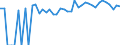 Indicator: 90% Confidence Interval: Lower Bound of Estimate of Percent of People of All Ages in Poverty for Sedgwick County, CO