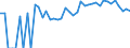 Indicator: 90% Confidence Interval: Lower Bound of Estimate of Percent of People Age 0-17 in Poverty for Sedgwick County, CO