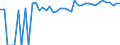 Indicator: 90% Confidence Interval: Upper Bound of Estimate of Percent of People of All Ages in Poverty for Sedgwick County, CO