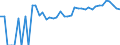 Indicator: 90% Confidence Interval: Upper Bound of Estimate of Percent of People Age 0-17 in Poverty for Sedgwick County, CO