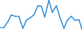 Indicator: Real Gross Domestic Product:: Private Services-Providing Industries in Sedgwick County, CO