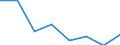 Indicator: Population Estimate,: Hospital Admissions (5-year estimate) in Summit County, CO (DISCONTINUED)
