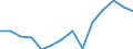 Indicator: Population Estimate,: Higher (5-year estimate) in Summit County, CO