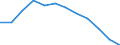Indicator: Population Estimate,: Migration Flow (5-year estimate) for Summit County, CO (DISCONTINUED)