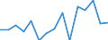 Indicator: Population Estimate,: Over Who Have Completed an Associate's Degree or Higher (5-year estimate) in Summit County, CO