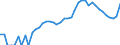 Indicator: 90% Confidence Interval: Lower Bound of Estimate of People of All Ages in Poverty for Summit County, CO