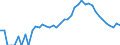 Indicator: 90% Confidence Interval: Lower Bound of Estimate of People Age 0-17 in Poverty for Summit County, CO