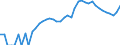 Indicator: 90% Confidence Interval: Upper Bound of Estimate of People of All Ages in Poverty for Summit County, CO