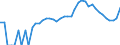 Indicator: 90% Confidence Interval: Lower Bound of Estimate of Percent of People of All Ages in Poverty for Summit County, CO