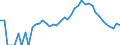 Indicator: 90% Confidence Interval: Lower Bound of Estimate of Percent of People Age 0-17 in Poverty for Summit County, CO