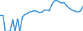 Indicator: 90% Confidence Interval: Upper Bound of Estimate of Percent of People of All Ages in Poverty for Summit County, CO