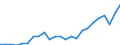 Indicator: Real Gross Domestic Product:: All Industries in Summit County, CO