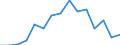 Indicator: Population Estimate,: olds with Children as a Percentage of Households with Children (5-year estimate) in Teller County, CO