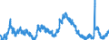 Indicator: Unemployed Persons in Teller County, CO: 