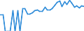 Indicator: 90% Confidence Interval: Lower Bound of Estimate of People of All Ages in Poverty for Teller County, CO