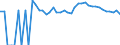 Indicator: 90% Confidence Interval: Upper Bound of Estimate of People Age 0-17 in Poverty for Teller County, CO