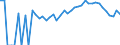 Indicator: 90% Confidence Interval: Lower Bound of Estimate of Percent of Related Children Age 5-17 in Families in Poverty for Teller County, CO