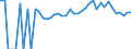 Indicator: 90% Confidence Interval: Lower Bound of Estimate of Percent of People of All Ages in Poverty for Teller County, CO