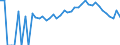 Indicator: 90% Confidence Interval: Lower Bound of Estimate of Percent of People Age 0-17 in Poverty for Teller County, CO