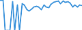 Indicator: 90% Confidence Interval: Upper Bound of Estimate of Percent of People of All Ages in Poverty for Teller County, CO