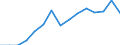 Indicator: Population Estimate,: Total, Not Hispanic or Latino, Black or African American Alone (5-year estimate) in Washington County, CO