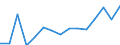 Indicator: Population Estimate,: Total, Not Hispanic or Latino, Two or More Races, Two Races Excluding Some Other Race, and Three or More Races (5-year estimate) in Washington County, CO