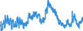 Indicator: Unemployed Persons in Washington County, CO: 