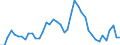 Indicator: Unemployed Persons in Washington County, CO: 