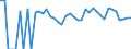 Indicator: 90% Confidence Interval: Lower Bound of Estimate of Related Children Age 5-17 in Families in Poverty for Washington County, CO