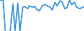 Indicator: 90% Confidence Interval: Lower Bound of Estimate of People of All Ages in Poverty for Washington County, CO