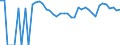 Indicator: 90% Confidence Interval: Upper Bound of Estimate of Related Children Age 5-17 in Families in Poverty for Washington County, CO