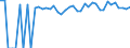 Indicator: 90% Confidence Interval: Upper Bound of Estimate of People of All Ages in Poverty for Washington County, CO