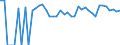 Indicator: 90% Confidence Interval: Upper Bound of Estimate of People Age 0-17 in Poverty for Washington County, CO