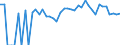 Indicator: 90% Confidence Interval: Lower Bound of Estimate of Percent of Related Children Age 5-17 in Families in Poverty for Washington County, CO