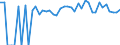 Indicator: 90% Confidence Interval: Lower Bound of Estimate of Percent of People of All Ages in Poverty for Washington County, CO