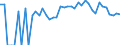 Indicator: 90% Confidence Interval: Lower Bound of Estimate of Percent of People Age 0-17 in Poverty for Washington County, CO