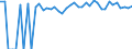 Indicator: 90% Confidence Interval: Upper Bound of Estimate of Percent of People of All Ages in Poverty for Washington County, CO