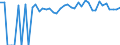 Indicator: Estimated Percent of: People of All Ages in Poverty for Washington County, CO