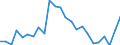 Indicator: Real Gross Domestic Product:: All Industries in Washington County, CO