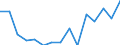 Indicator: Population Estimate,: by Sex, Total Population (5-year estimate) in Yuma County, CO