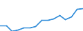 Indicator: Population Estimate,: Over Who Have Completed an Associate's Degree or Higher (5-year estimate) in Yuma County, CO