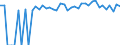 Indicator: 90% Confidence Interval: Lower Bound of Estimate of People of All Ages in Poverty for Yuma County, CO